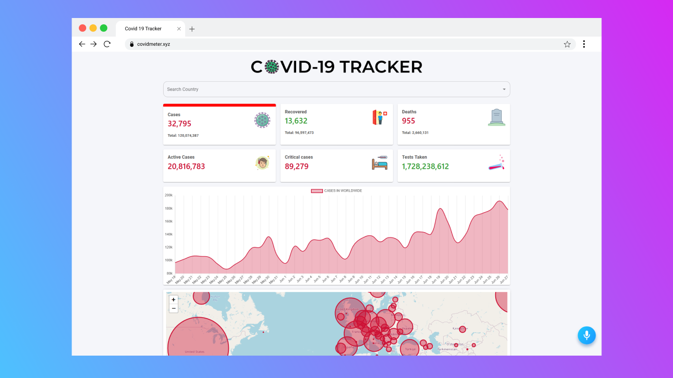 covid-19 tracker project